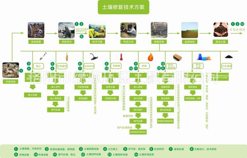 土壤修複與治理 (2).jpg