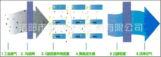 UV光氧催化淨化器 (2).jpg